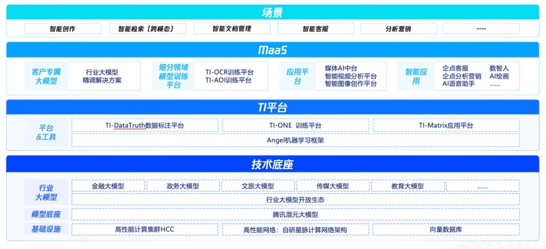 云厂商大模型应用加速(模型服务生态伙伴落地) 99链接平台