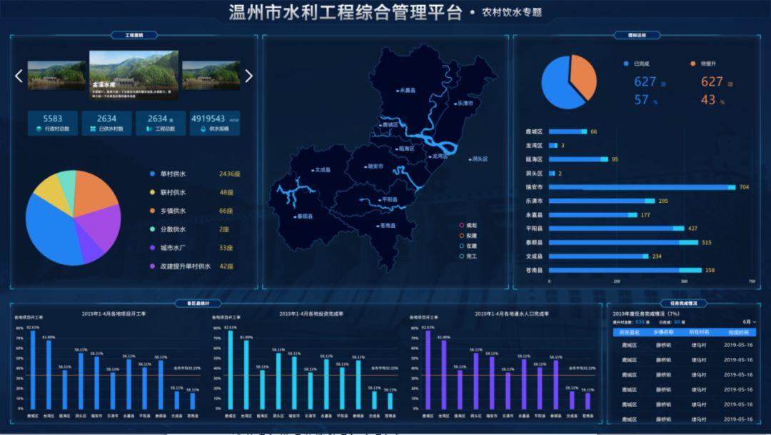 杭州市桐庐县全链条污水治理数字化管理平台建设项目(测量设备告警支持传感器) 排名链接