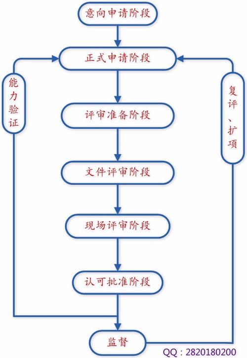 CNAS能力验证--嵌入式软件功能测试与接口测试（PT008）(测试矢量软件天线验证) 软件开发