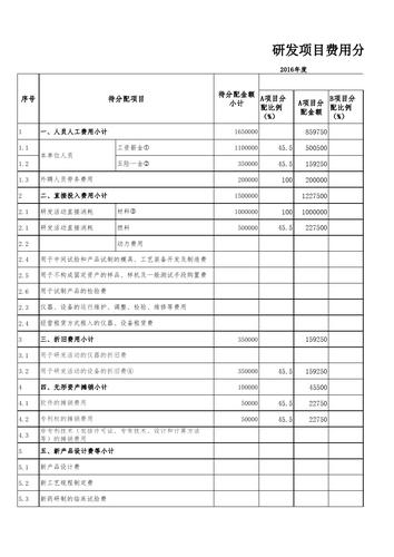 研发支出资本化时点划分(研发费用支出无形资产加计) 软件优化