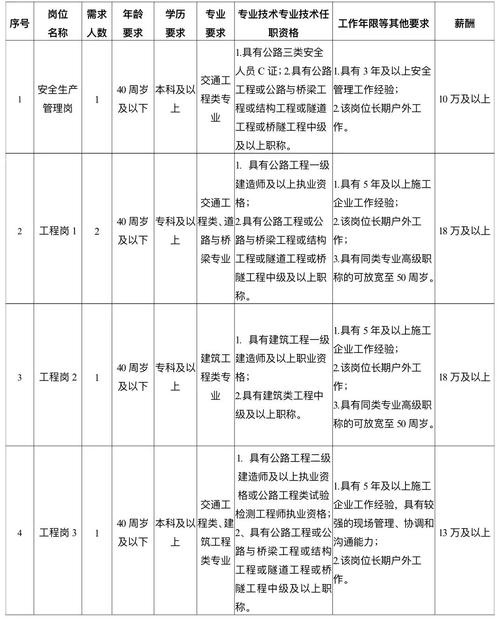 衢州国企招122人！(集团有限公司岗位面试亿元报考) 软件优化