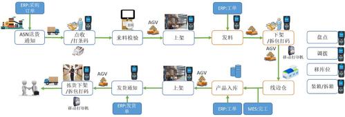 智慧仓储十大方案6|托盘式二向穿梭车+堆垛机解决方案(堆垛穿梭仓储利用率作业) 99链接平台