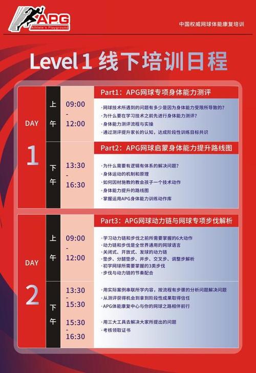 报名开启|中国网球青苗计划 APG网球专项体能教练培训（深圳站）(网球体能青苗培训专项) 软件优化