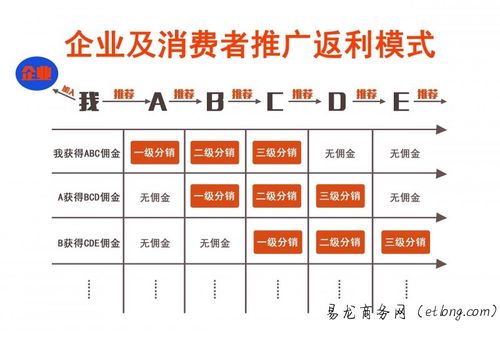 值得投资吗？(分销系统科技消费者商城) 软件优化