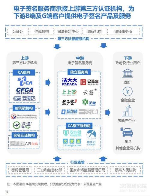 龙头企业引领产业全链条“乘云而上”(数字化转型龙头企业电子数据) 排名链接