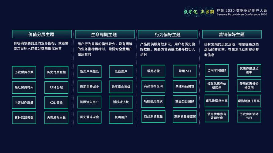 实战分享：从0到1构建落地的用户标签系统(用户标签系统落地数据) 99链接平台