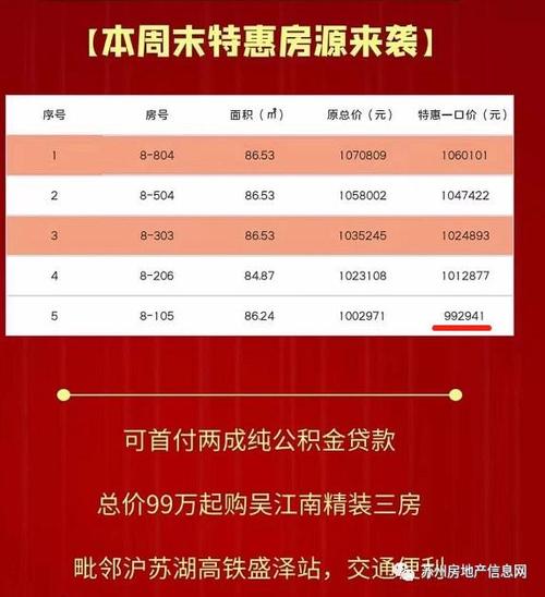 奉化的开发商也慌了吗？(司机分销投资板块核心) 99链接平台