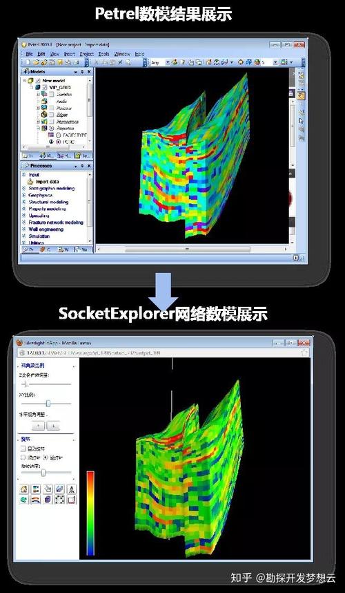 梦想云油田专业软件——SocketExplorer3D(可视化数据梦想网格油田) 99链接平台