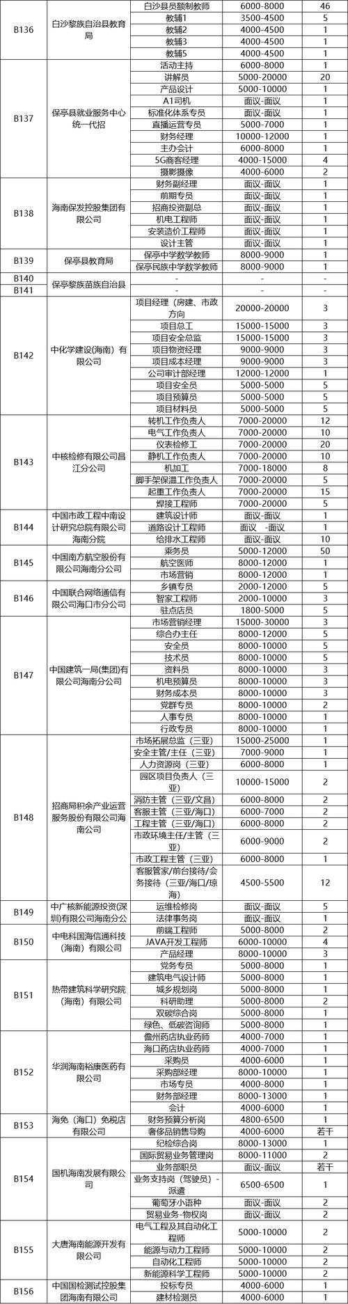 深圳龙华人才招聘专场活动提供逾千岗位(企业活动中国新闻网岗位科技) 排名链接