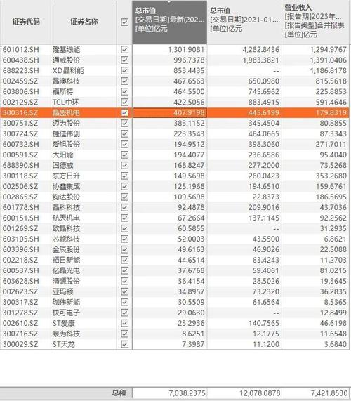 软件企业为啥大面积亏损？(企业亏损费用软件大面积) 软件优化