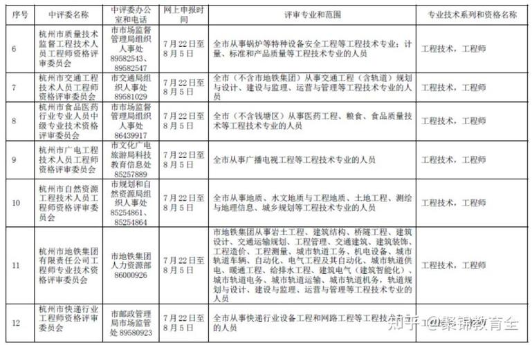 2024浙江省中级工程师最新评审条件和材料汇总！(评审职称申报工程师材料) 99链接平台