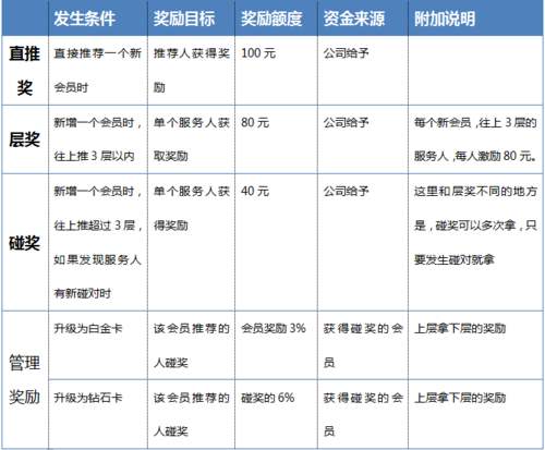 直销软件的直销模式创新会员体系助力项目成功转型(会员卡会员满贯成功直销) 软件开发