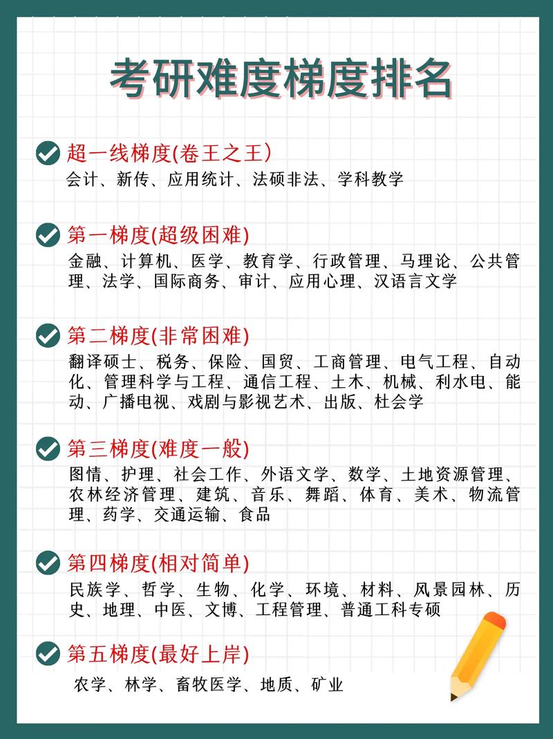 哪些专业上岸容易？盘点各个专业难度梯度排名(专业难度考研就业前景考生) 排名链接