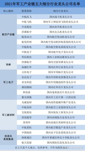 北京软件制作开发公司排名(软件公司科技有限公司开发军工) 软件开发