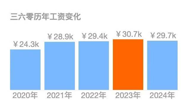 2023年校招薪资一览：揭秘国内互联网大厂工资待遇(薪资网大互联互联网国内) 软件优化