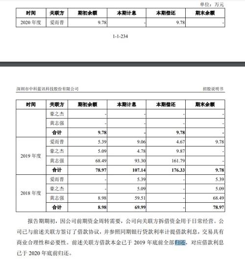 公司两次向大股东让利｜IPO观察(长泰万元毛利率公司分别为) 软件开发