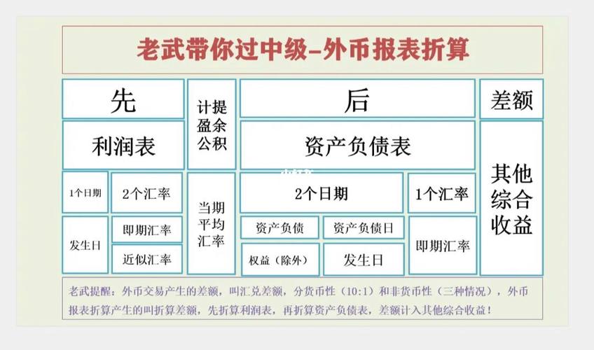 取得的外汇收入怎么折算记账呢？外币折算会计处理(折算外币外汇收入记账税额) 排名链接