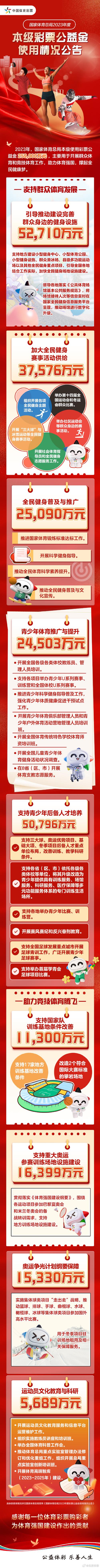 长沙市体育局关于2023年长沙市体育彩票公益金筹集使用情况的公告(万元支出公益金体育彩票体育局) 软件开发