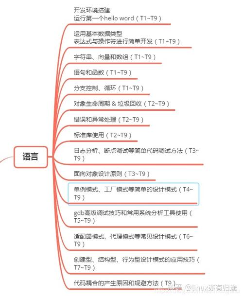 盘点腾讯后台开发各级工程师（T1-T9）需要具备哪些能力(腾讯开发能力具备后台) 99链接平台