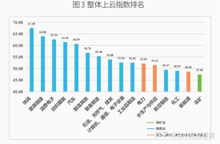 乘“云”而上！全市上“云”企业数量达7062家(设备企业数字化工业转型) 软件开发