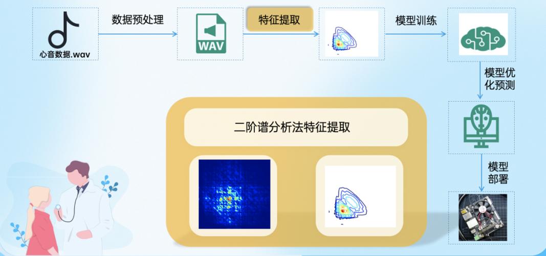 带你看看普通开发者如何玩转AI(开发者项目带你玩转趣味) 99链接平台