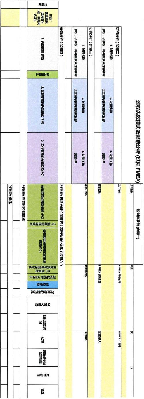 新版FMEA七步法｜第一步：规划与准备\u0026边界图案例详解(边界分析七步规划新版) 软件开发