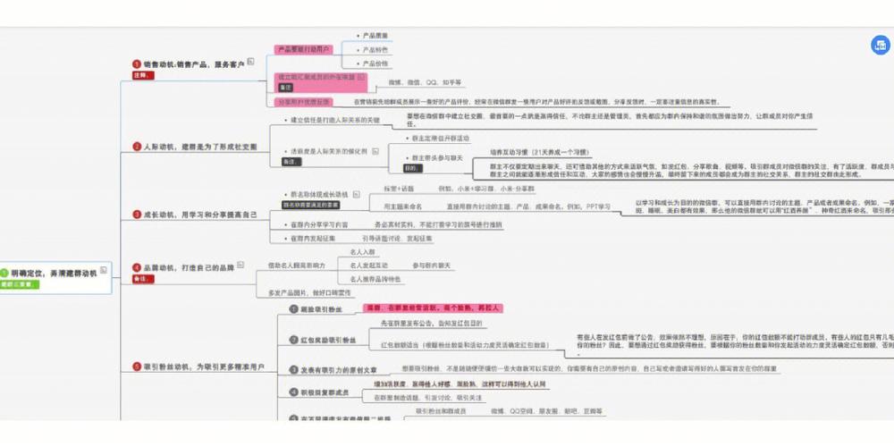 小程序电商社群运营方法与技巧(程序社区运营领导一只) 软件优化