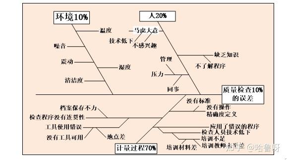 亲和图在项目管理中的高效应用：从理论到实践(团队项目便签项目管理成员) 99链接平台