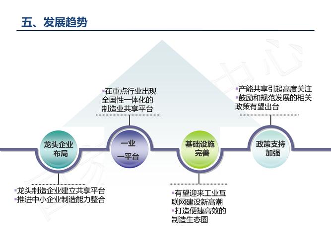 “共享制造”！邢台企业探索新模式(共享企业制造辐照探索) 软件开发