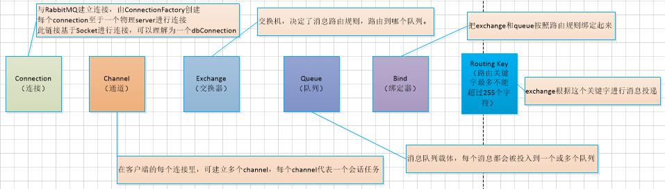 RabbitMQ 高可用集群搭建及电商平台使用经验总结(集群节点可用搭建即用) 99链接平台