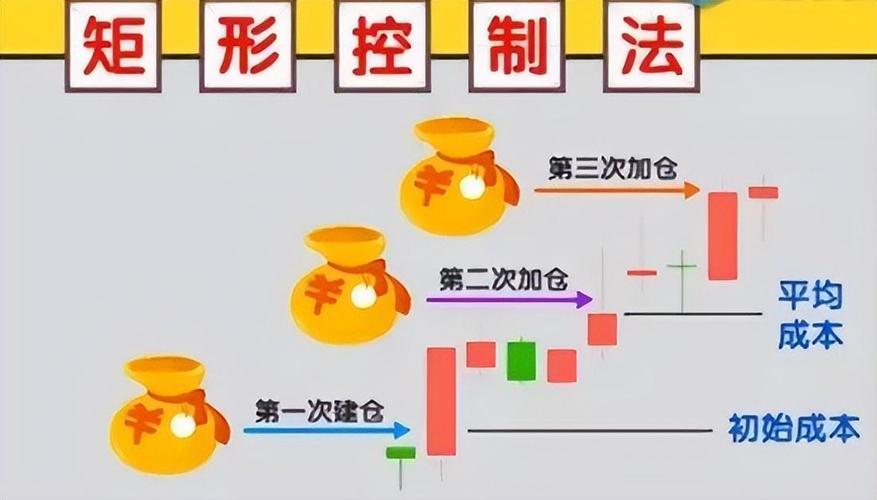 干货一股市生存绝技（分仓术）(仓位满仓股票买点股价) 排名链接