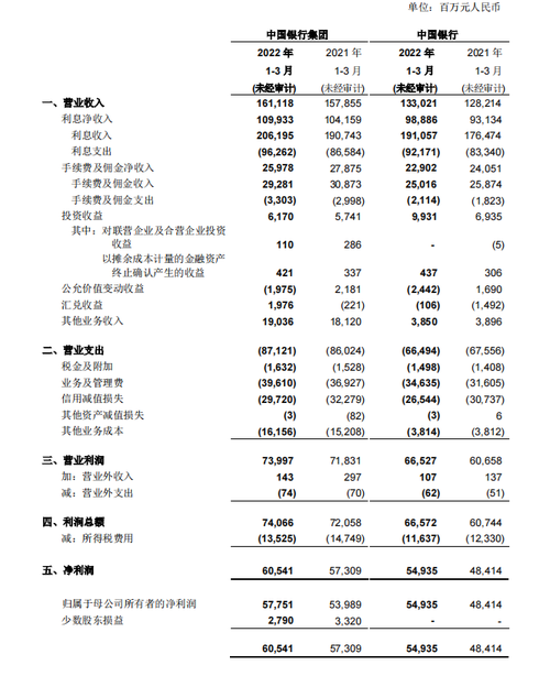 都来说说中行的待遇…感觉如何？(四年中行薪资体检待遇) 99链接平台