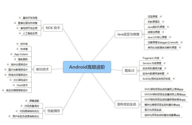 安卓开发高薪就业作业配套文档第1章 Android应用开发概述(选择开发晨光创建模拟器) 排名链接