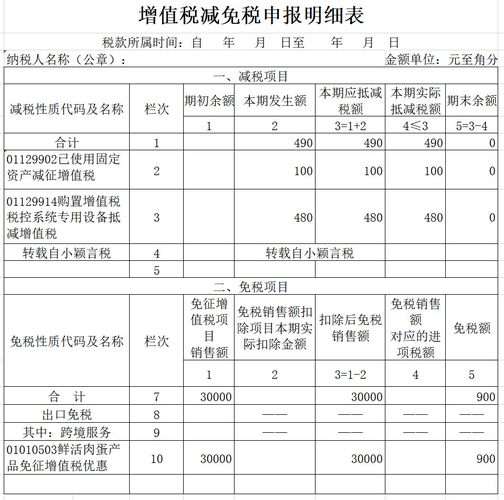 答疑-技术开发服务免征增值税备案资料及申报表填报(增值税免征减免税大成技术开发) 99链接平台