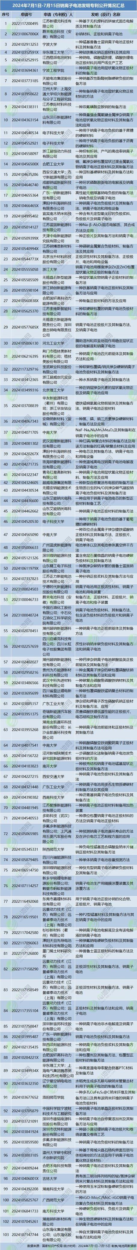 发明专利超八成出自战新产业(专利价值榜单设计人发明人) 软件优化