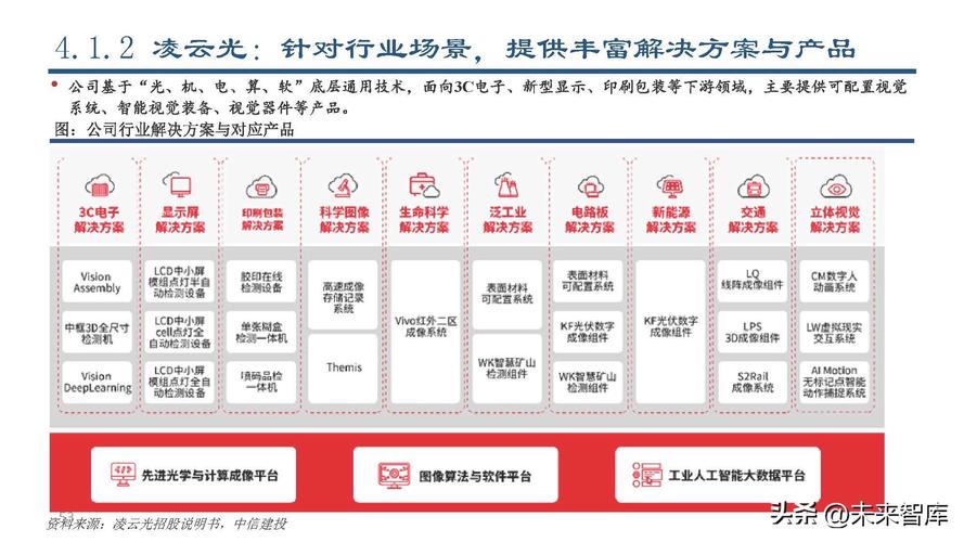 2023年中国自然语言处理行业研究报告(自然语言技术模型领域人工智能) 软件优化