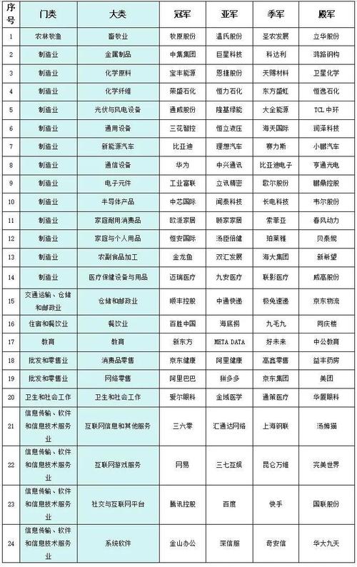 37家！东营市第五批高成长型中小企业重点培育企业名单出炉(有限责任公司科技有限公司有限公司闪电培育) 软件开发