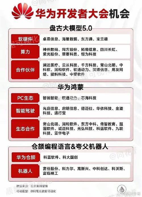 发力可穿戴：赢在万物智联时代？(生态智能穿戴鸿蒙产品) 软件开发