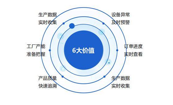 生产效率至少+30%？(模型数据管理智能企业) 软件优化