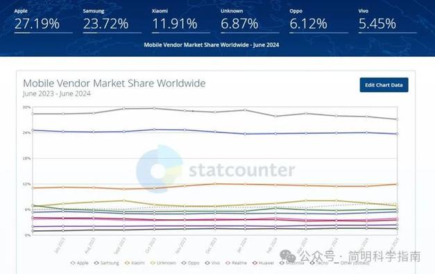 商务采购指南：适用于企业的Android智能手机(设备更新企业适用于安全性) 排名链接