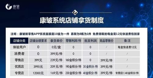 康皱399免费领商城开发(面膜合伙人商城开发免费) 99链接平台