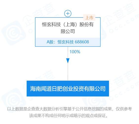 上市公司在海南丨5000万元！智能音频芯片供应商恒玄科技在海南成立创业投资公司(智能万元科技亿元成立) 排名链接