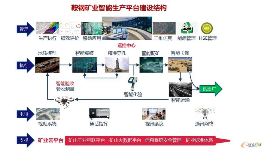 打开就业新世界！(采矿工程智能采矿作业专业) 99链接平台