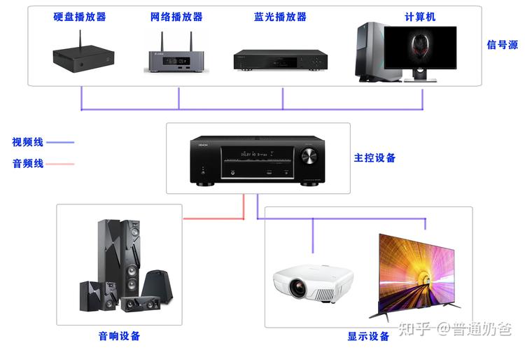 适合新手玩家最简单易用的家庭影音系统搭建方案(最简单电视易用影音搭建) 软件开发