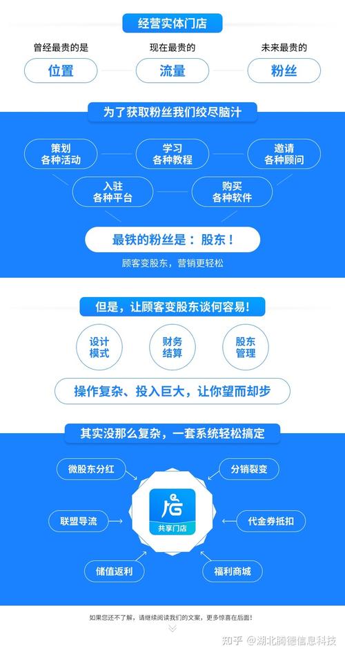 小程序开发(万元模式股东门店共享) 排名链接