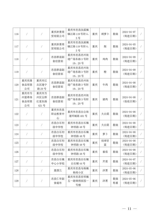 广东省市场监督管理局关于日用及化工品等19类产品质量监督抽查情况的通告（2024年第54号）(流通线上街道科技有限公司有限公司) 99链接平台