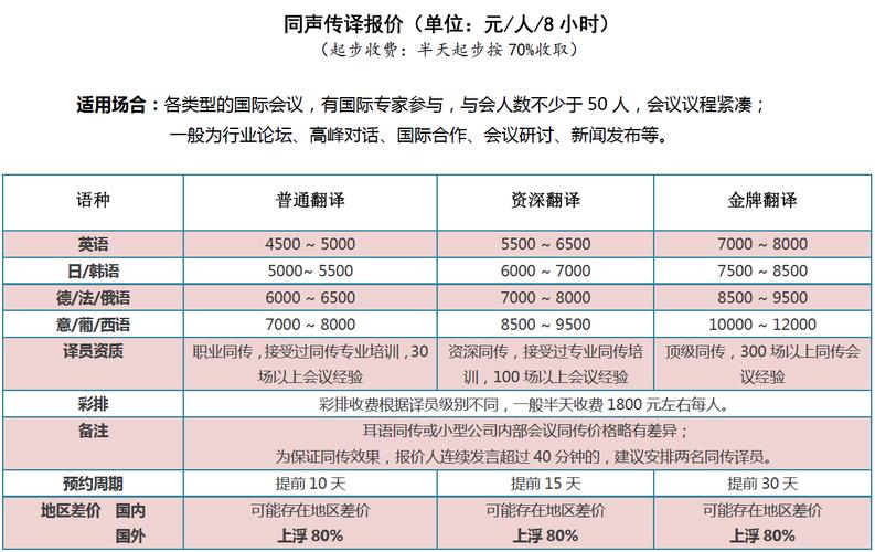 翻译公司怎么收费？一文带你了解翻译费用构成(翻译翻译公司线上翻译服务办理) 软件优化