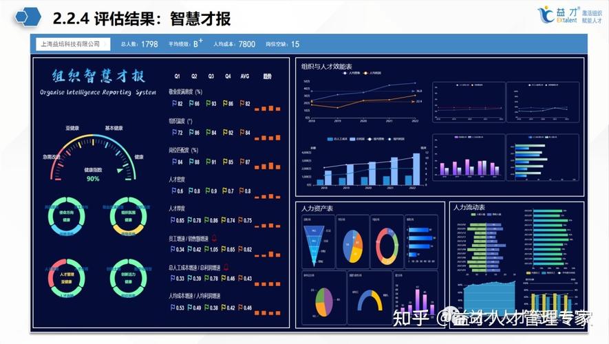 关于数字人才培育3年行动方案PPT课件分享(数字人才生产力方案培育) 排名链接