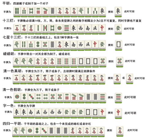 原创干货！麻将平胡算法(牌号索引数组类型移除) 软件开发