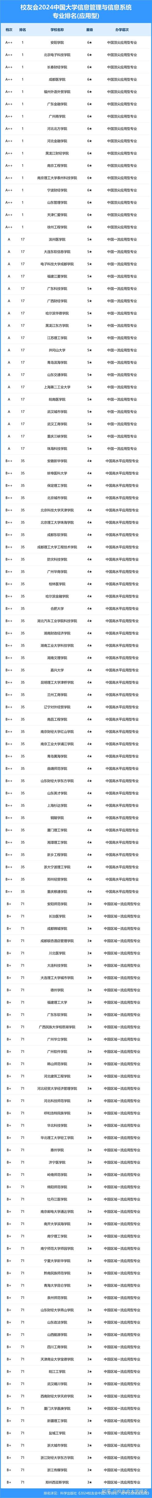 大连理工大学软件学院、国际信息与软件学院启事（自聘人员）(应聘学院软件大连理工大学聘期) 软件开发